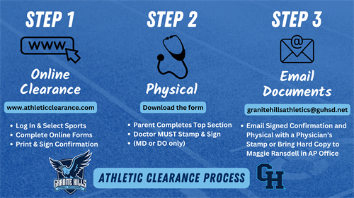 Athletic Clearance Process