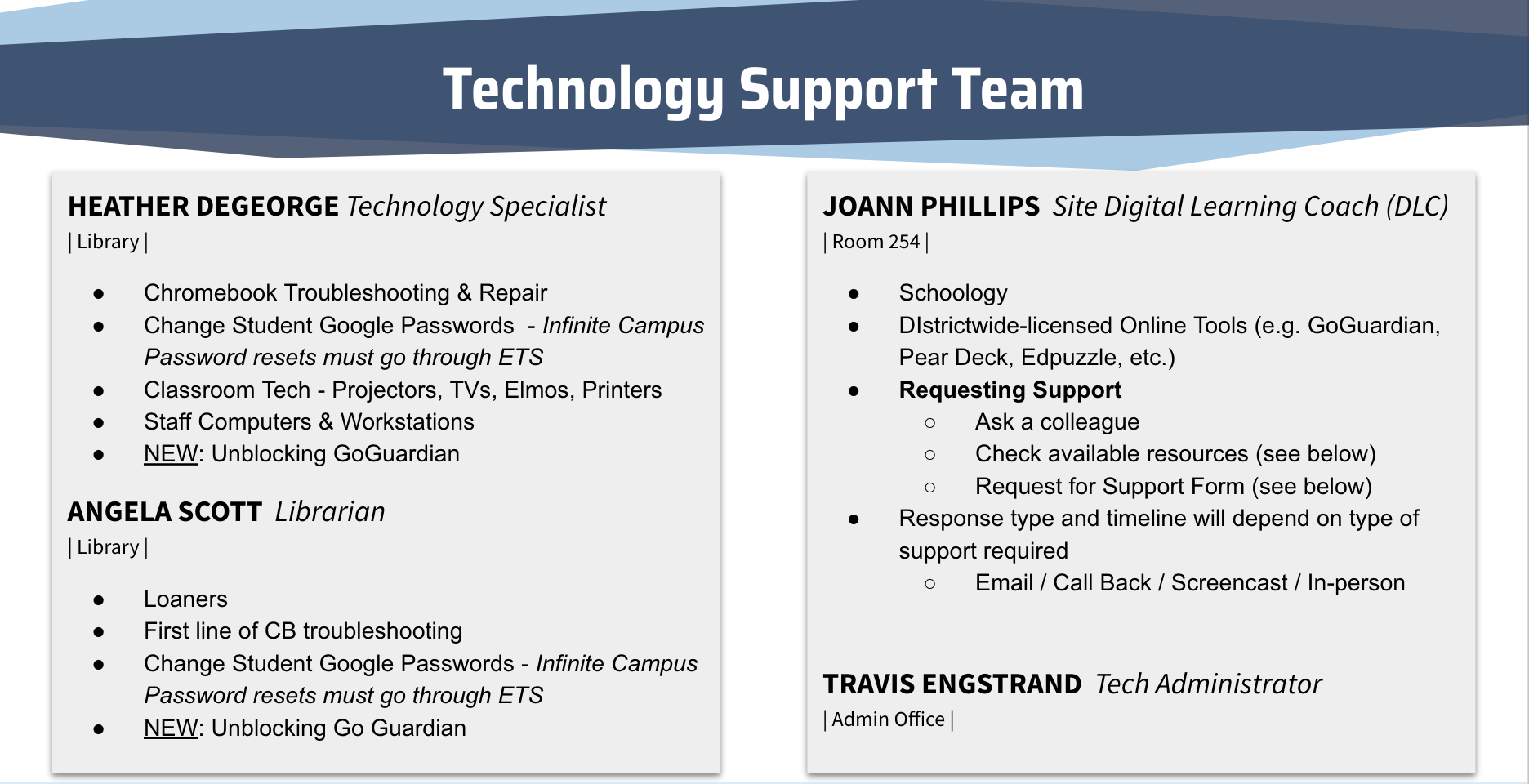 Technology Support Team