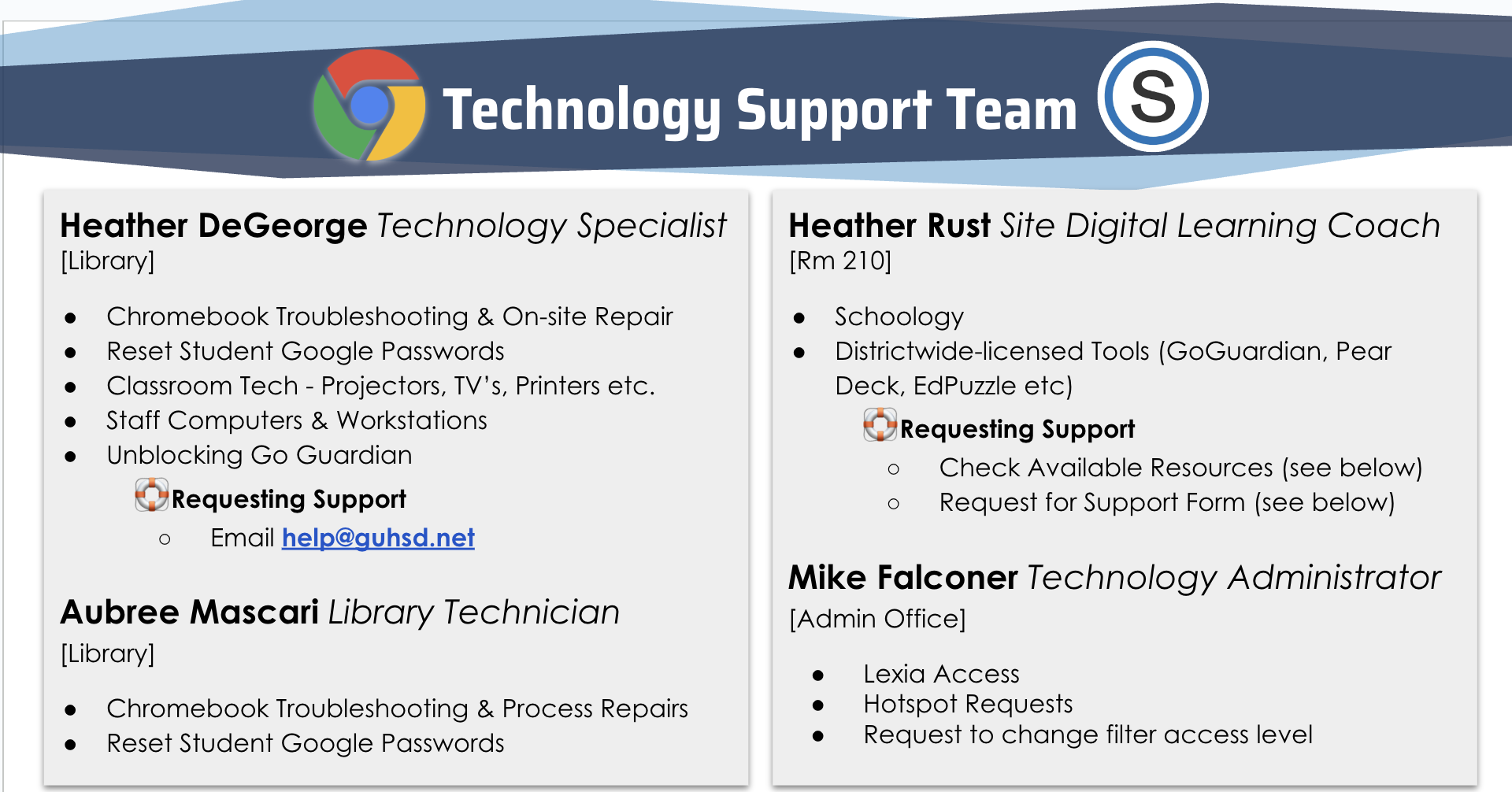 Technology Support Team