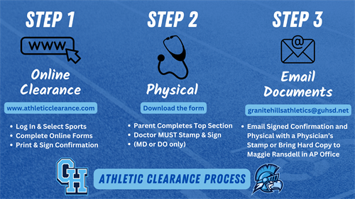 Athletic Clearance Process